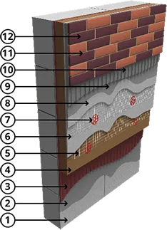 Фасадная система с жестким креплением минеральной ваты/пенополистирола и облицовкой штучными материалами. СФТК «ОСНОВИТ МВ-ШМ» заказать с работами под ключ